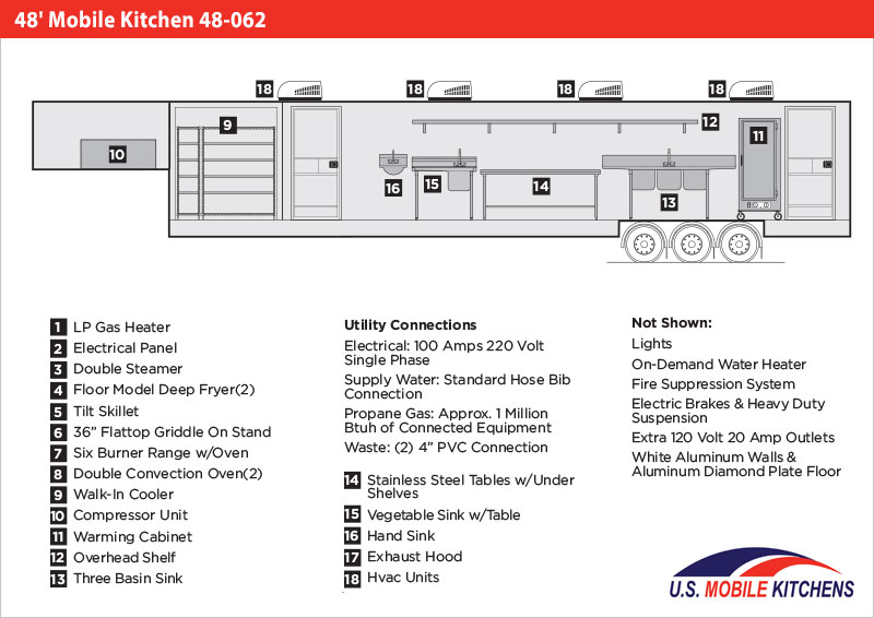 48' Mobile Kitchen 48062 Mobile Kitchens U.S. Mobile Kitchens